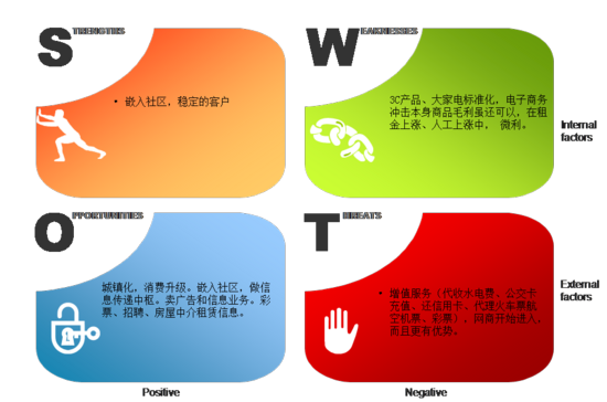 線上沖擊之下:傳統零售企業的求生指南